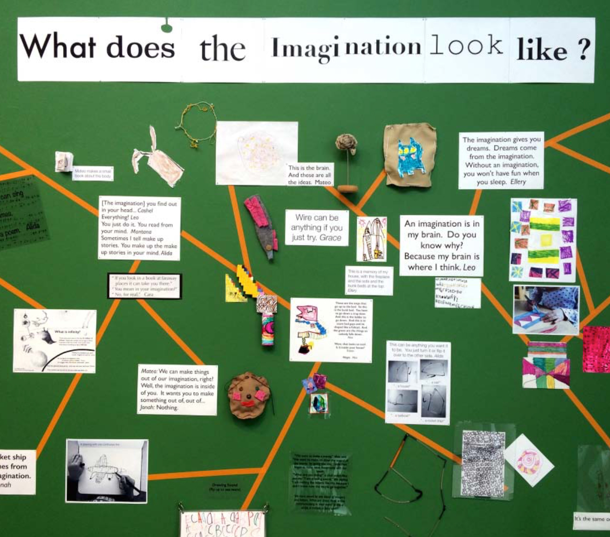 What does the imagination look like?